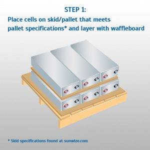 PREPARING USED NON-SPILLABLESTATIONARY CELLS FOR SHIPMENT