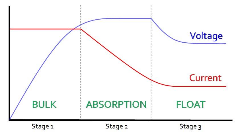 3-stages.jpg