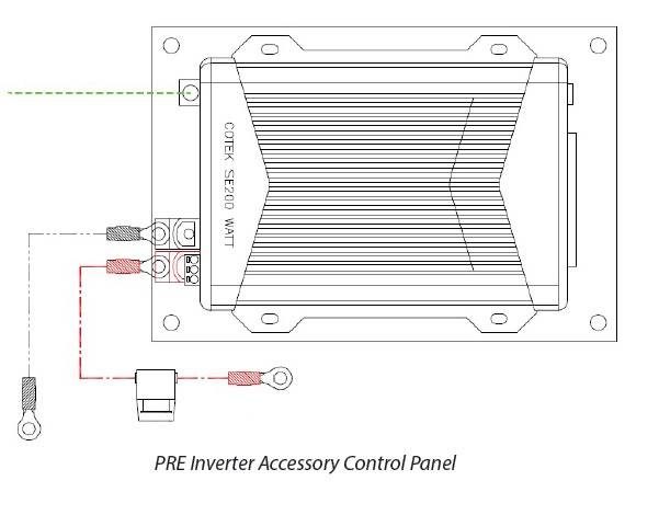 PRE Accessory Panel