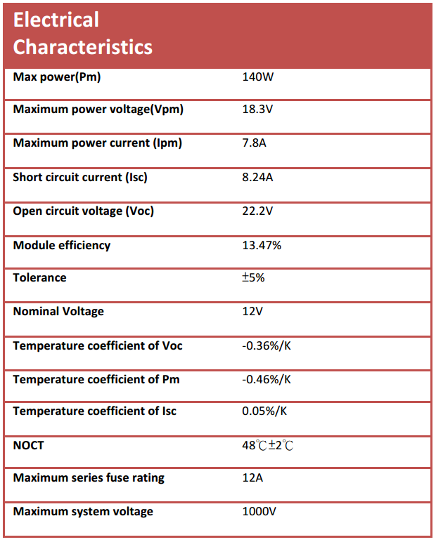 Electrical Parameters