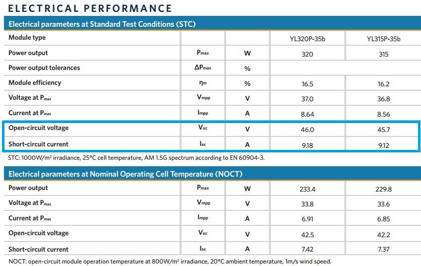 Datasheet Values: Rating of a Solar Panel