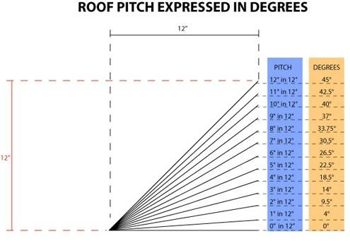 Roof Pitch