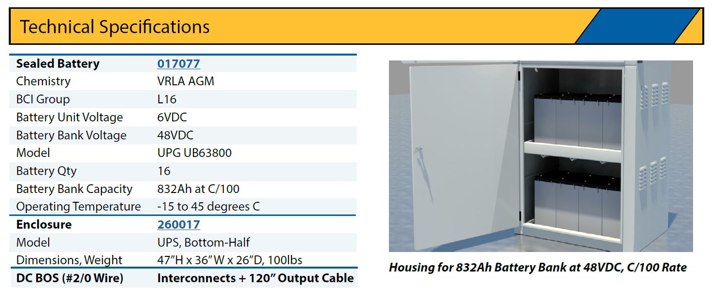 Energy Storage Kit