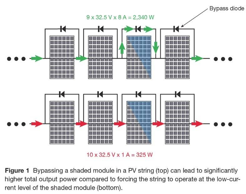 Bypass-Diode-Diagram-Shaded.jpg