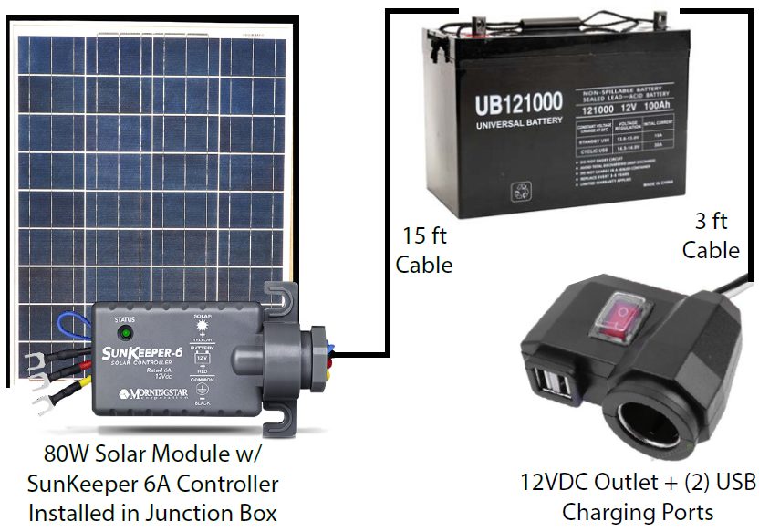 Putting together a simple Solar set up ~ Emergency Power ~ Preparedness 