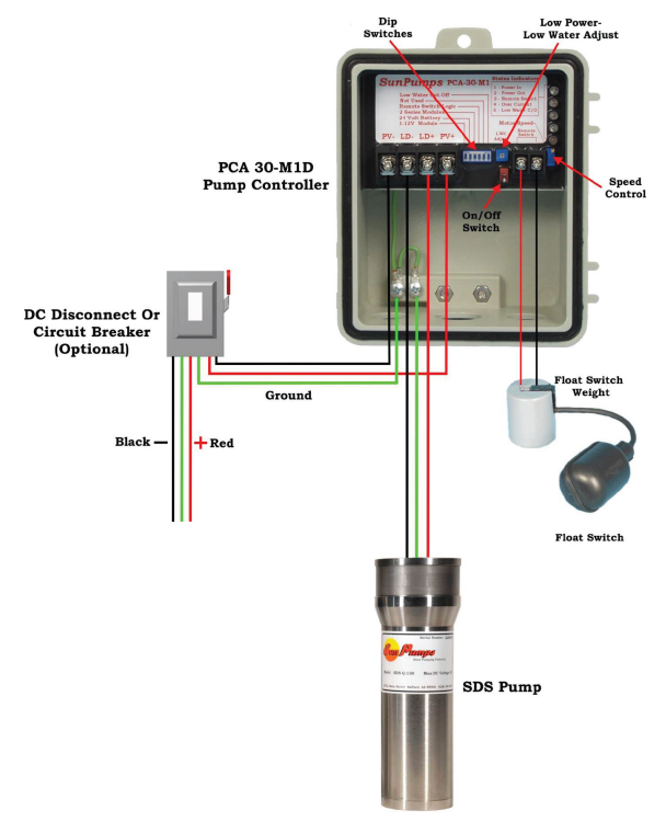 SunPumps Controller