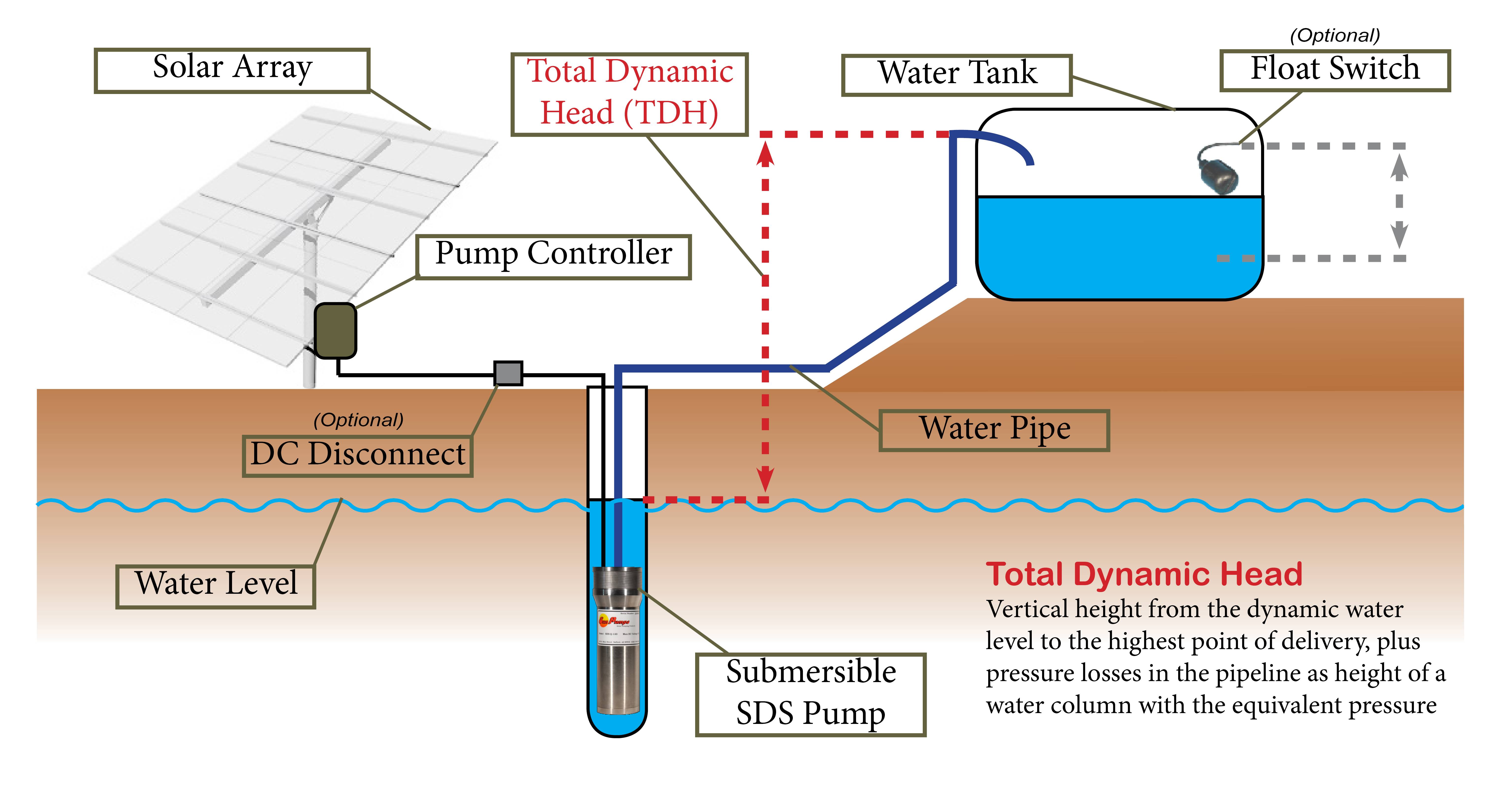 Water Pump System