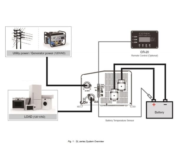 Cotek SL2000-112 AC/DC Inverter-Charger - SunWize | Power Independence