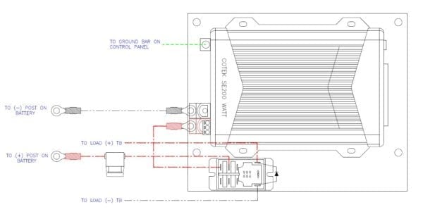 PR Express Accessory Panel 200W 12VDC Inverter w/ Relay - Image 2