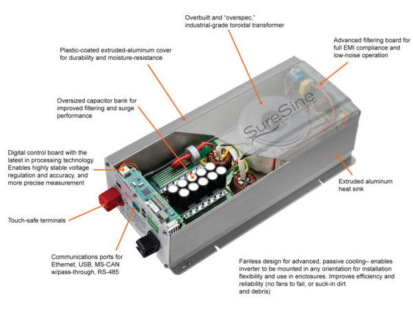 Morningstar SureSine Inverter - Image 2